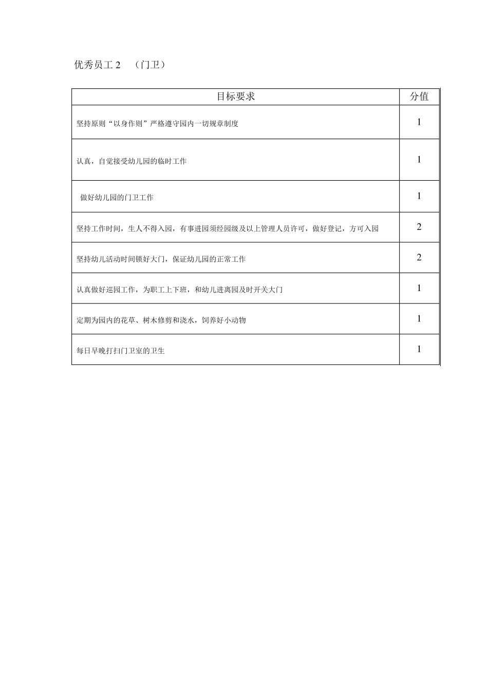 幼儿园年终评优细则_第3页