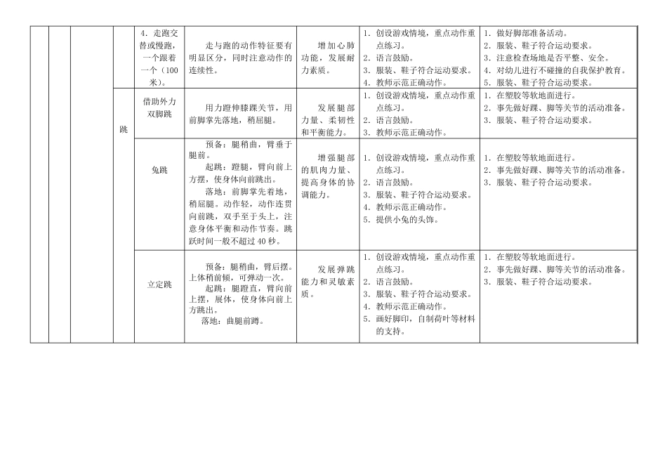 幼儿园幼儿体能发展目标体系(2010)_第3页