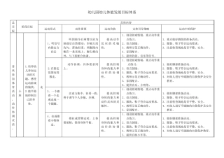 幼儿园幼儿体能发展目标体系(2010)