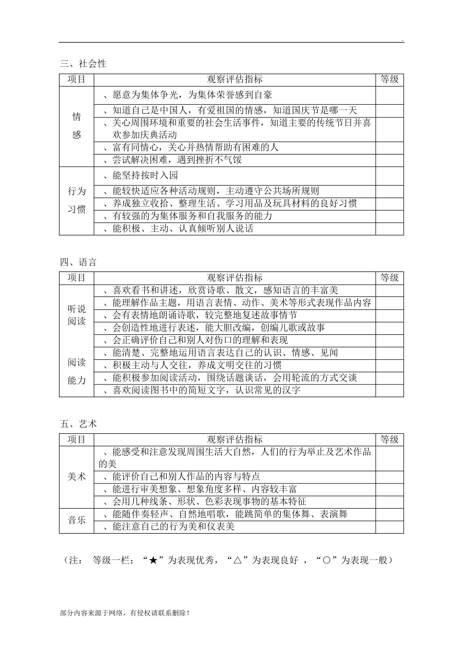 幼儿园幼儿发展评估表_第2页