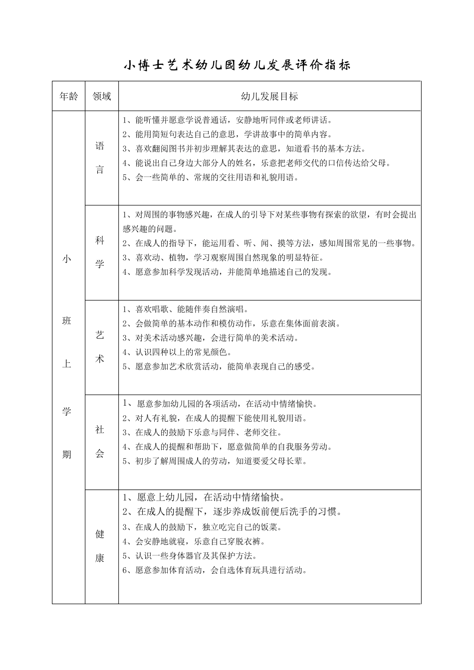 幼儿园幼儿各年龄段发展评价指标_第1页