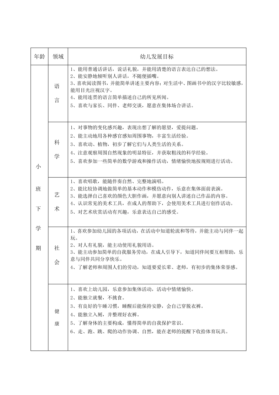 幼儿园幼儿各年龄段发展评价指标_第2页