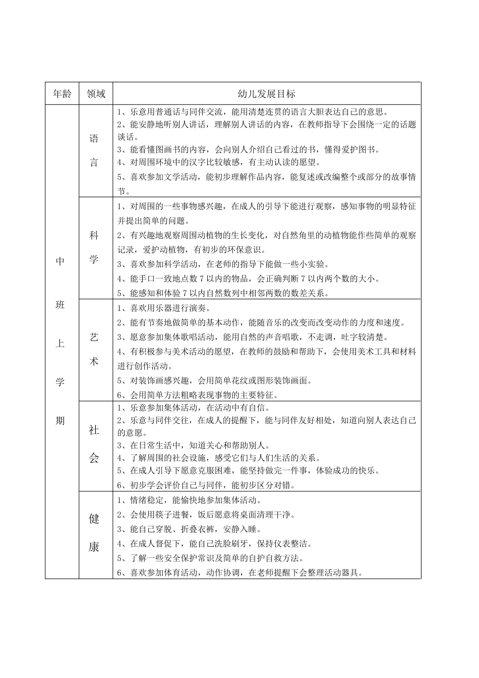 幼儿园幼儿各年龄段发展评价指标_第3页