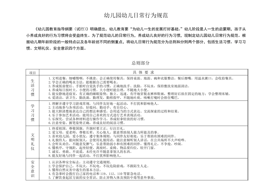 幼儿园幼儿日常行为规范_第1页