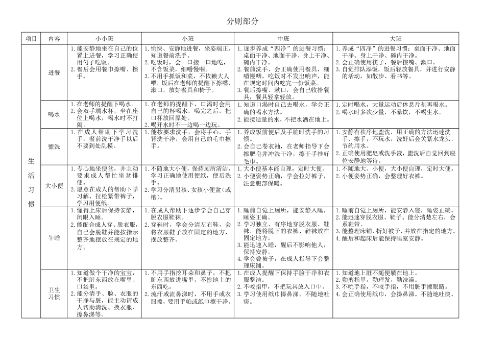 幼儿园幼儿日常行为规范_第2页