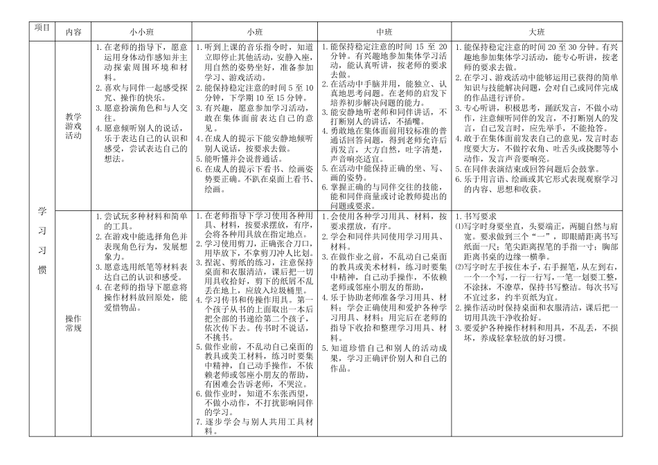 幼儿园幼儿日常行为规范_第3页