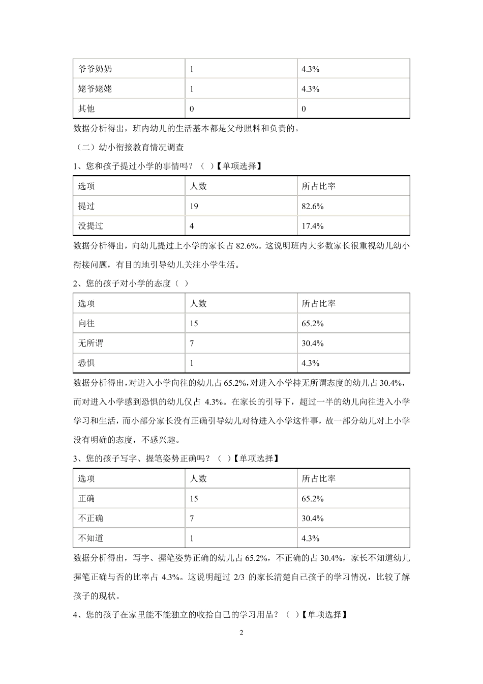 幼儿园幼小衔接及大班幼儿家长问卷调查分析报告_第2页