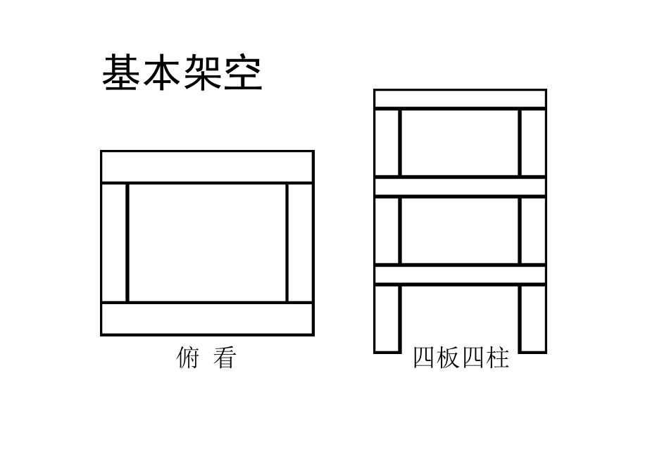 幼儿园建构区技能图示_第2页