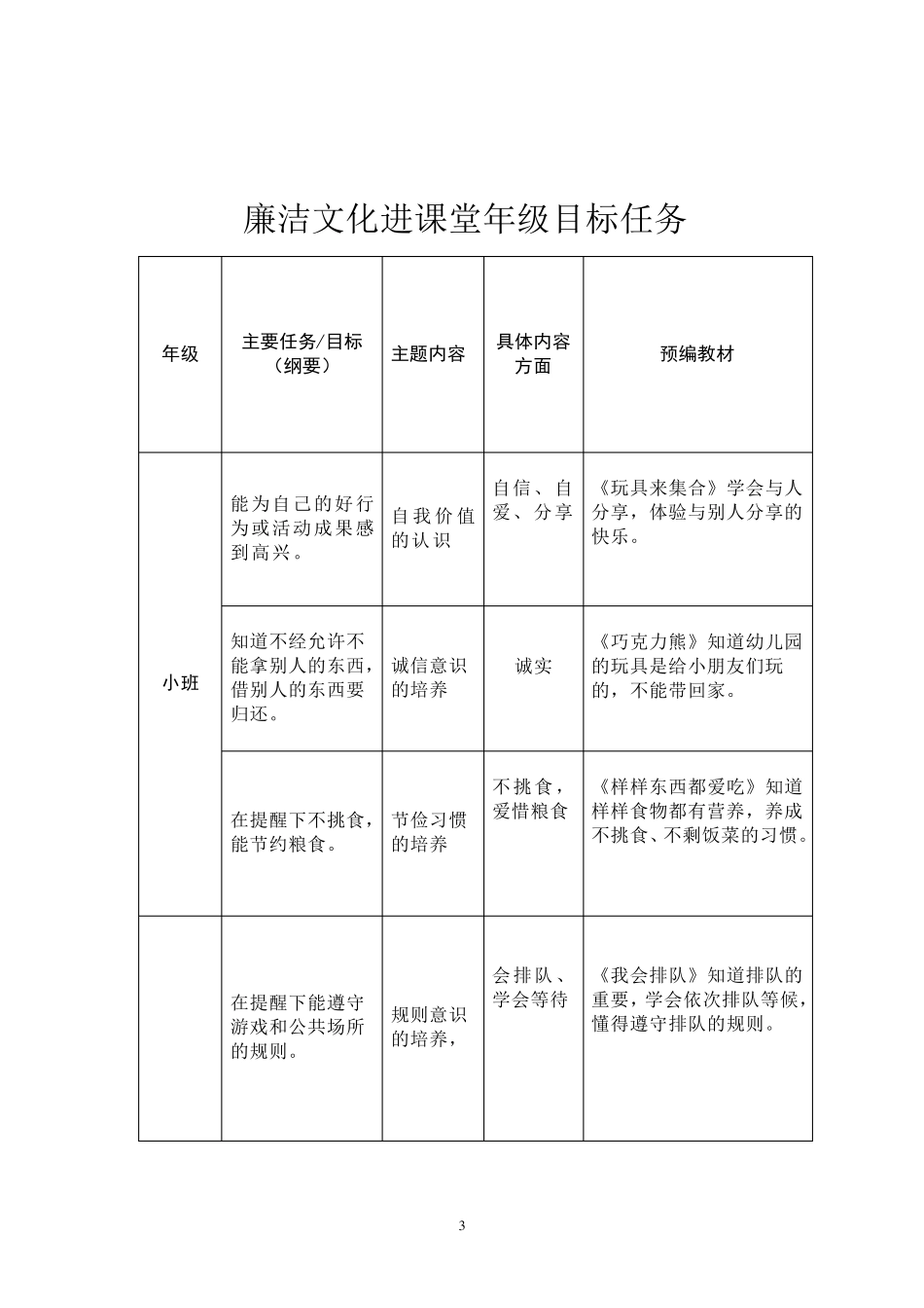 幼儿园廉洁教材_第3页