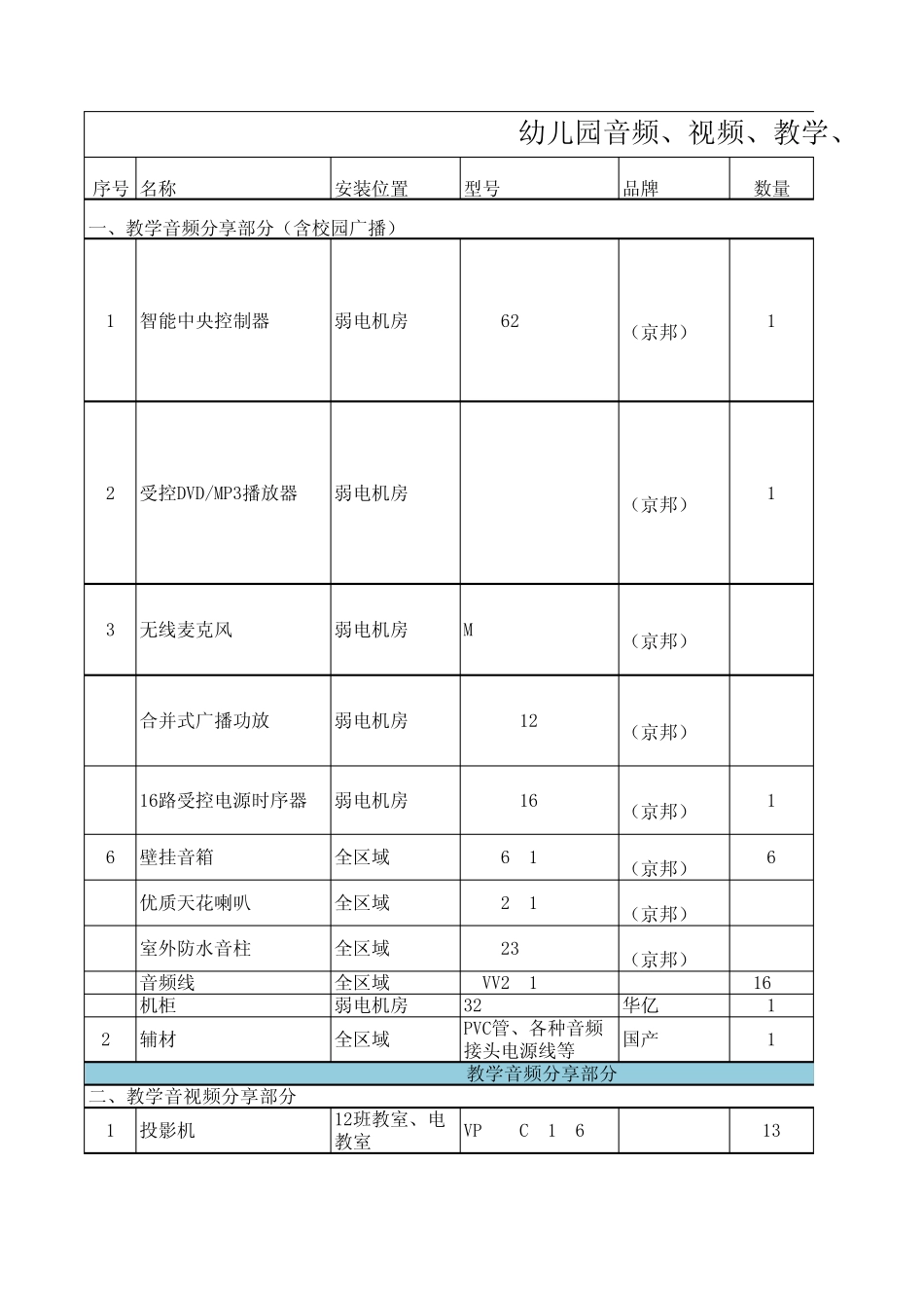 幼儿园弱电项目_第1页