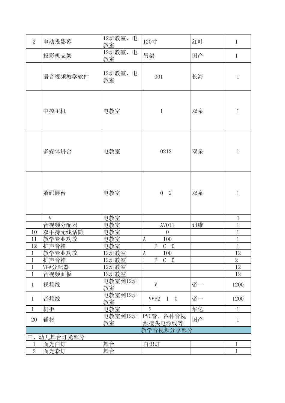 幼儿园弱电项目_第2页