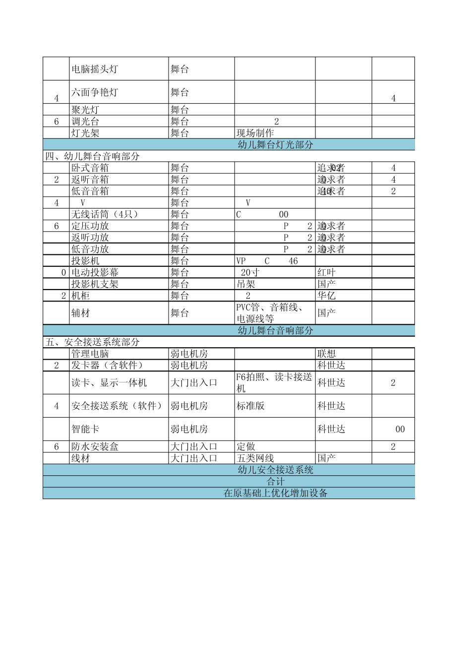 幼儿园弱电项目_第3页
