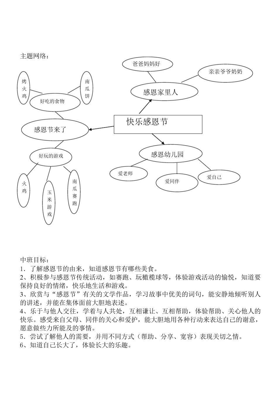 幼儿园感恩节活动方案_第2页