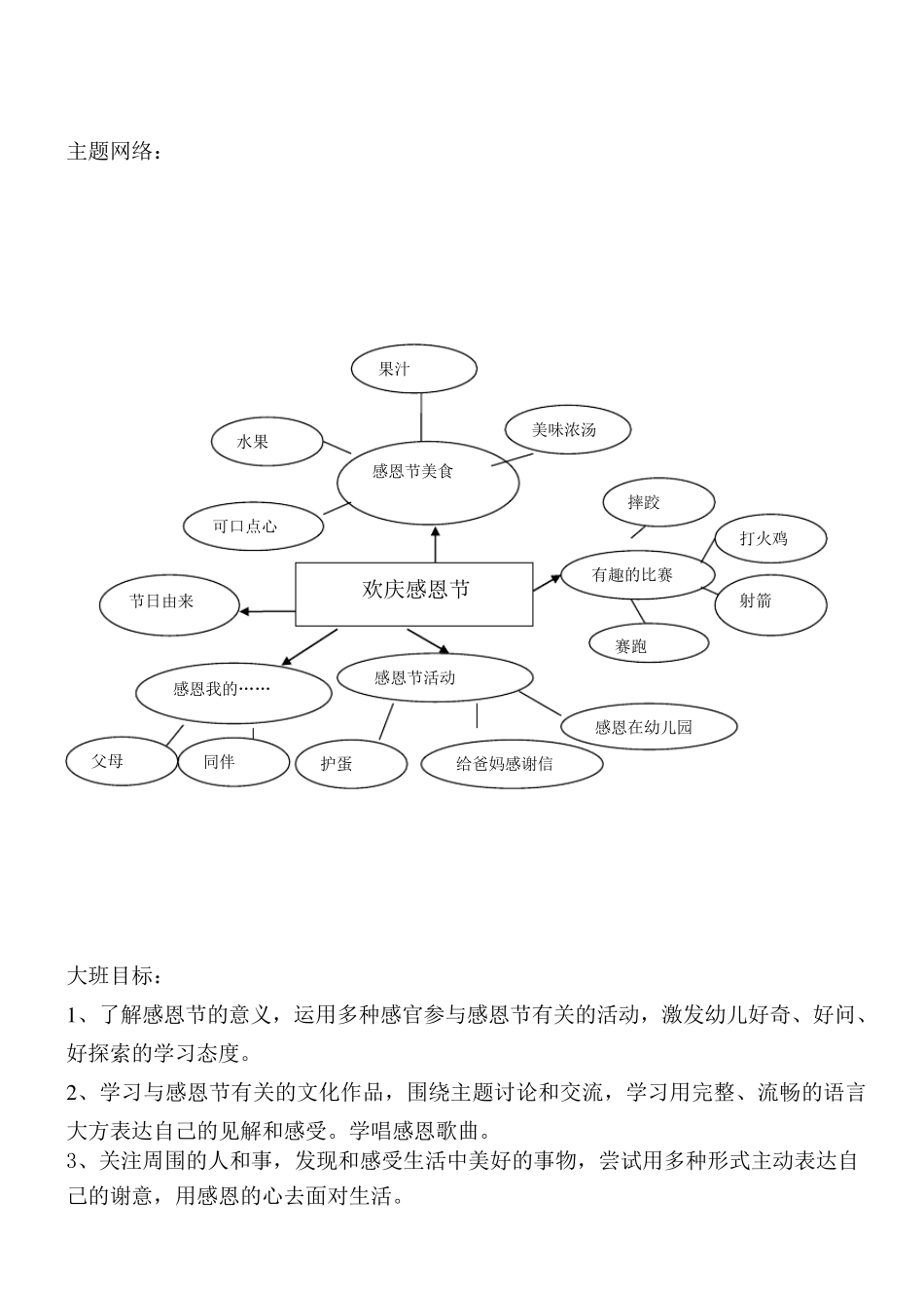 幼儿园感恩节活动方案_第3页