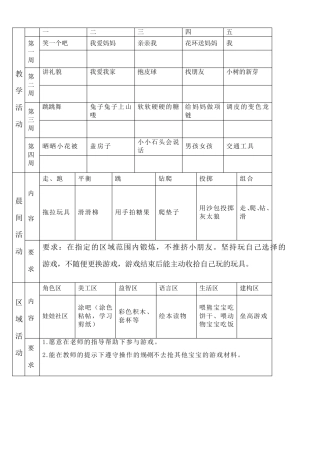 幼儿园托班下整合教案