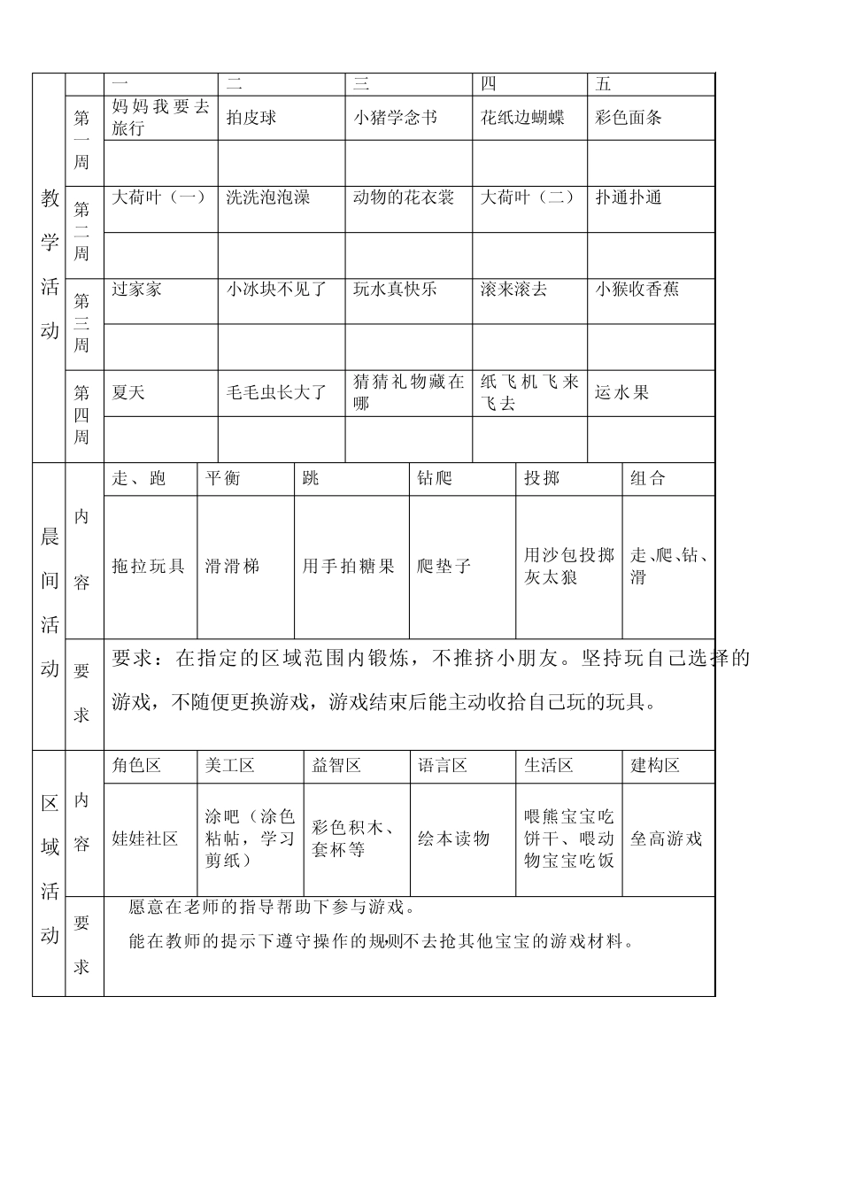 幼儿园托班整合下学期教案6月份_第1页