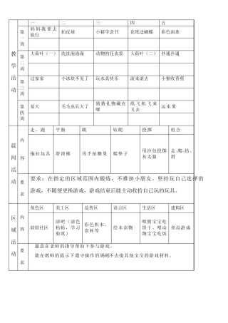 幼儿园托班整合下学期教案6月份