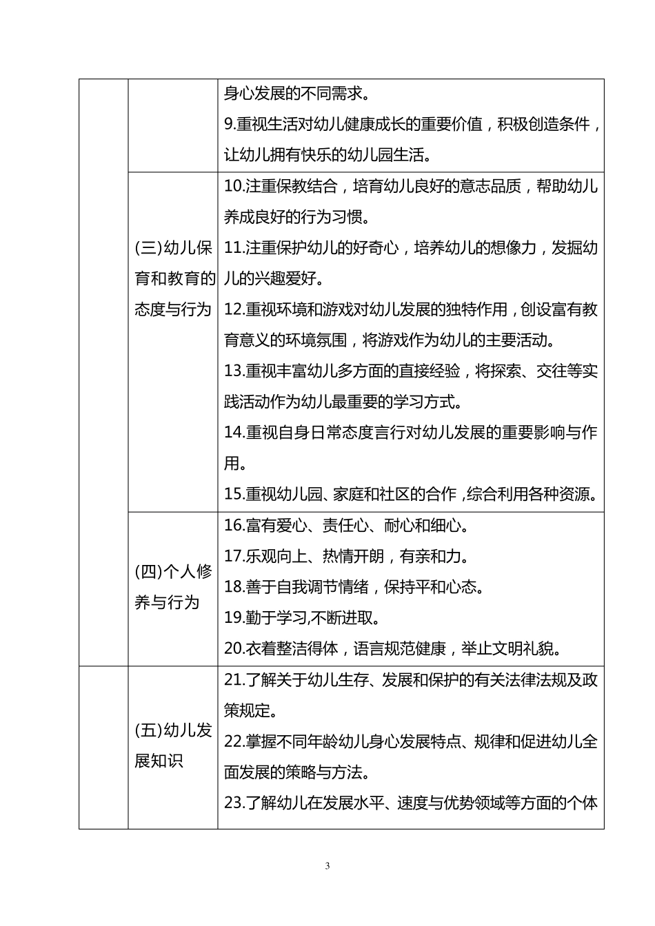 幼儿园教师专业标准幼儿园教师专业标准_第3页