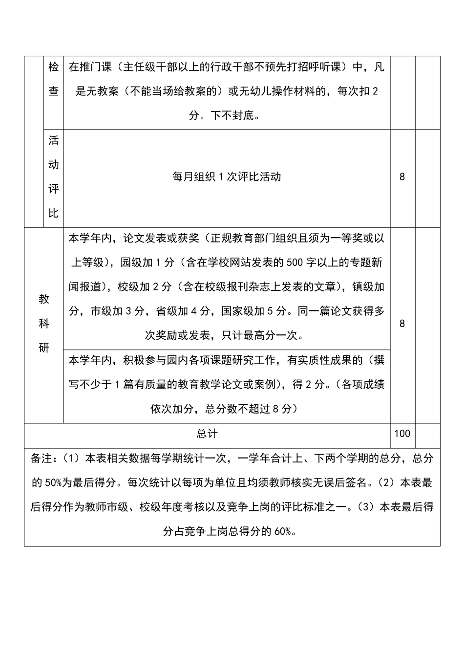 幼儿园教师工作量化考核表_第3页