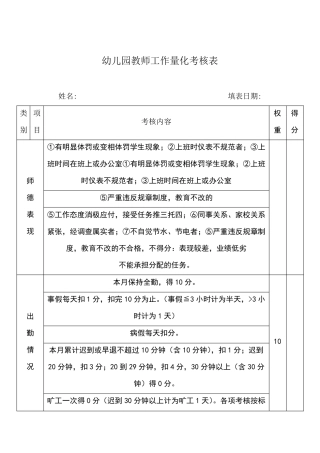 幼儿园教师工作量化考核表