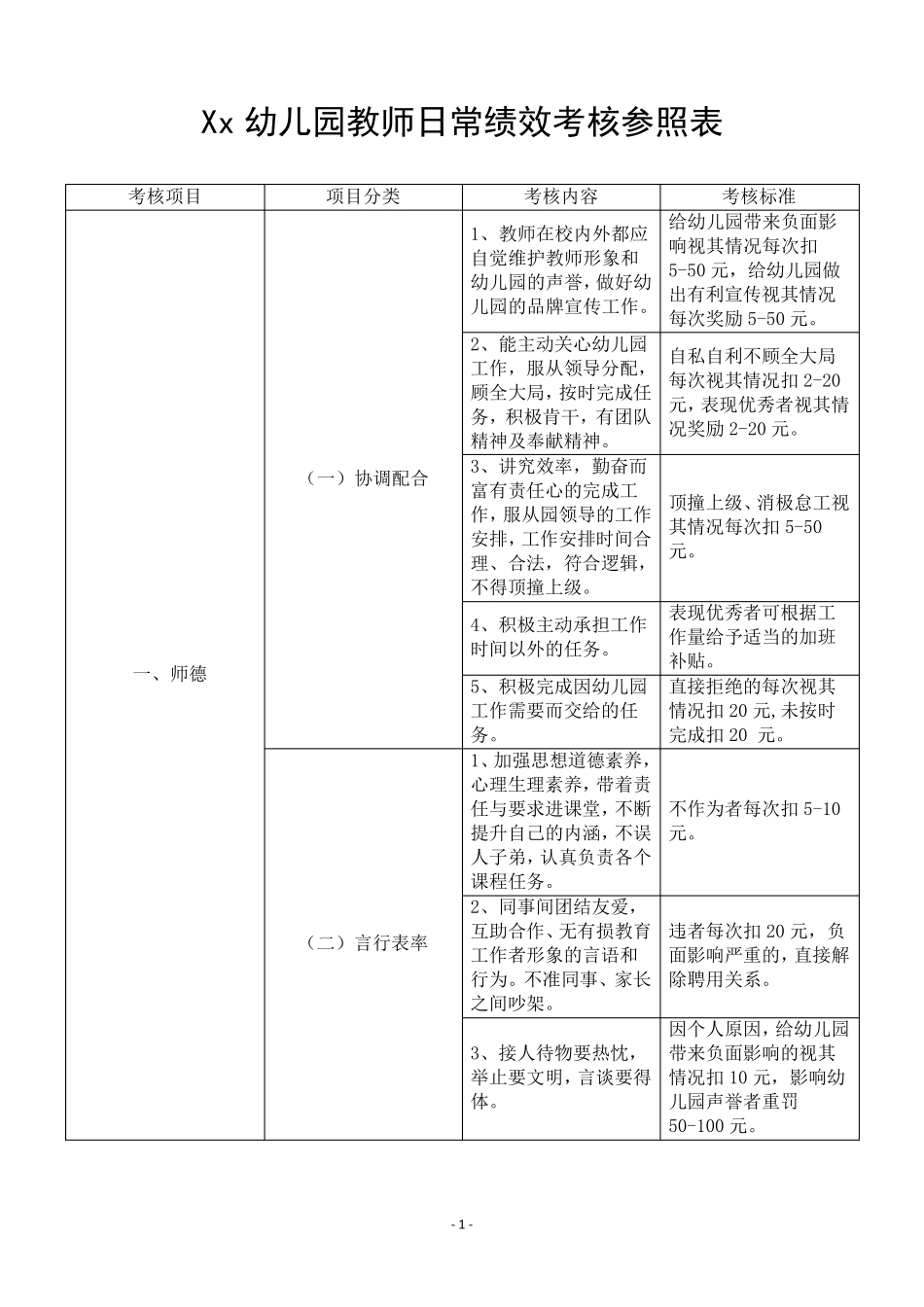 幼儿园教师日常绩效考核参照表_第1页