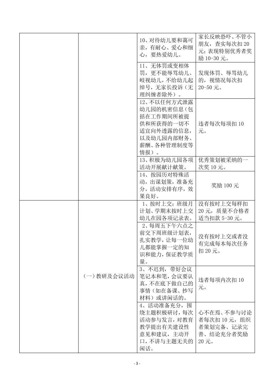 幼儿园教师日常绩效考核参照表_第3页