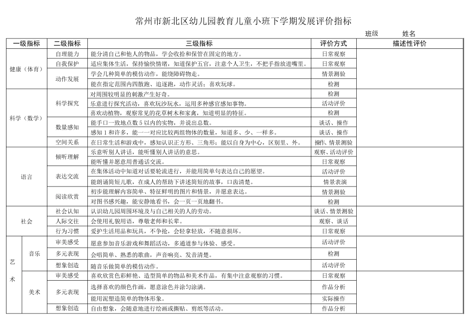 幼儿园教育儿童发展评价指标_第2页