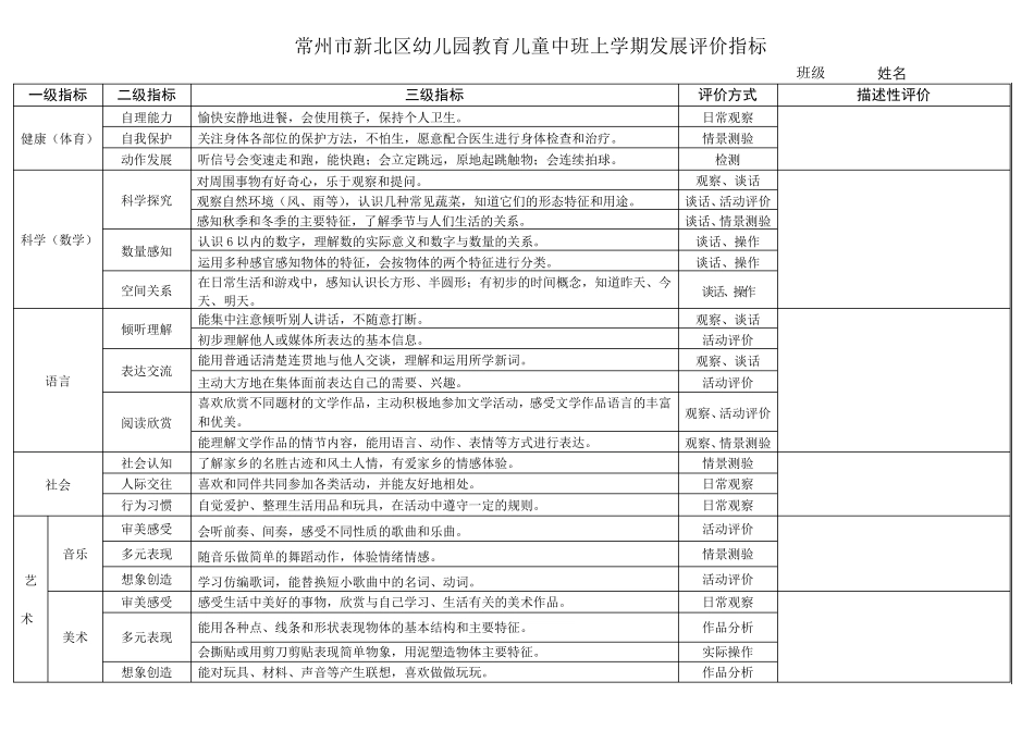 幼儿园教育儿童发展评价指标_第3页