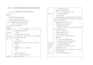 幼儿园教育活动设计与实施教案