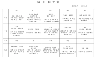 幼儿园每周带量食谱