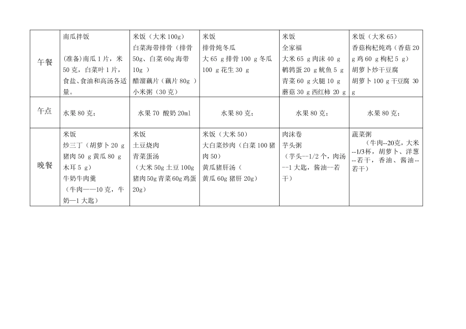 幼儿园每周带量食谱_39485_第3页