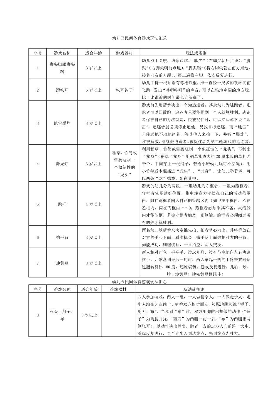 幼儿园民间体育游戏玩法汇总_第1页