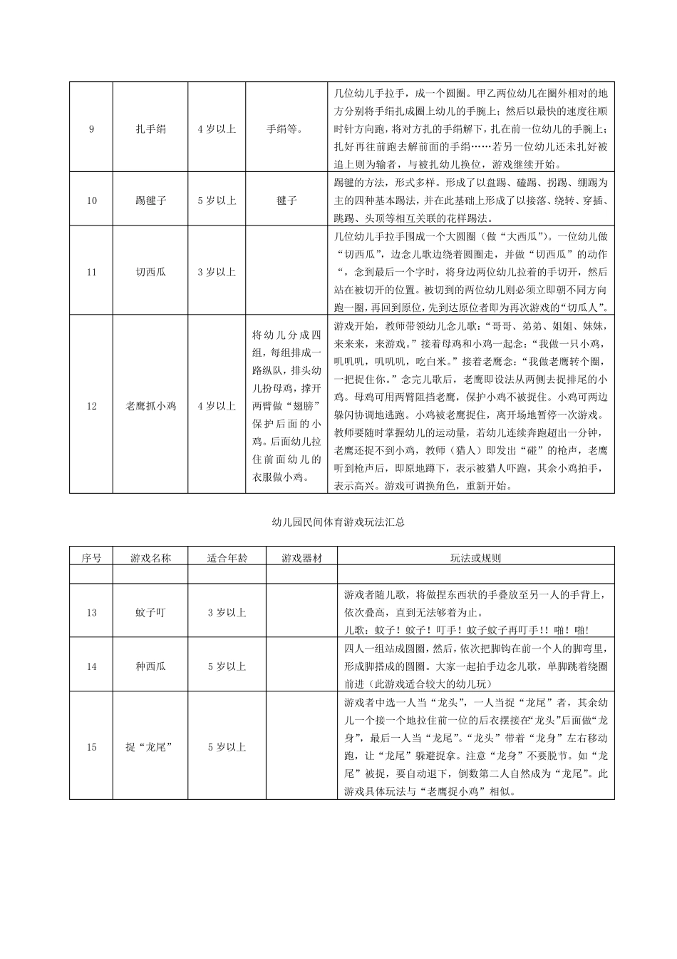 幼儿园民间体育游戏玩法汇总_第2页