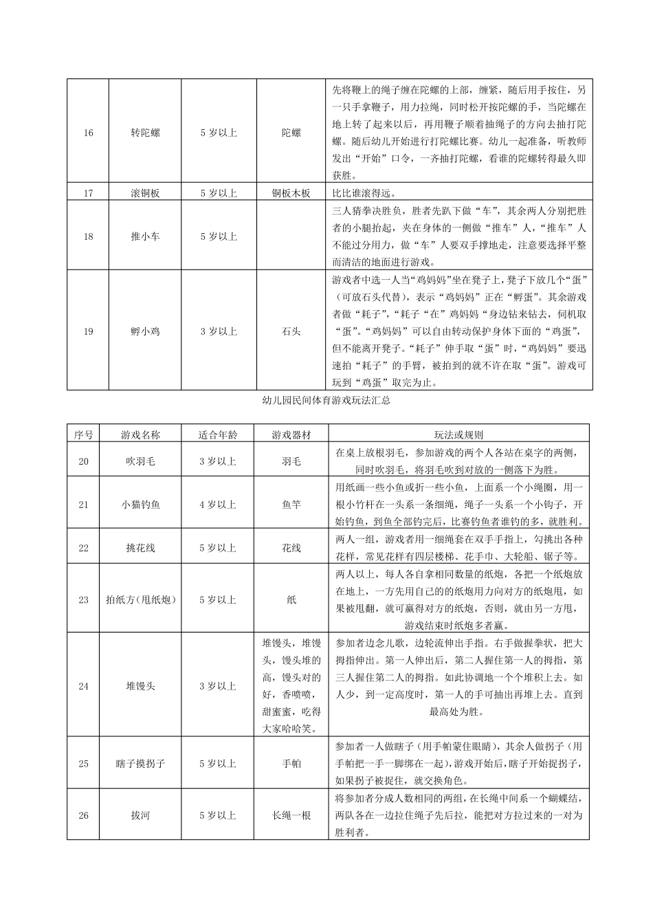 幼儿园民间体育游戏玩法汇总_第3页