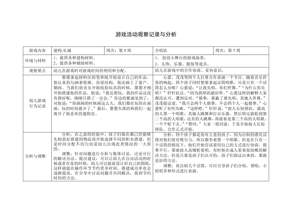 幼儿园游戏活动观察记录与分析5篇_第2页