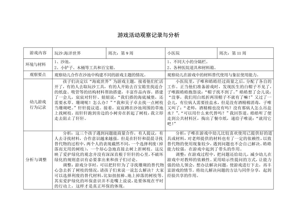 幼儿园游戏活动观察记录与分析5篇_第3页