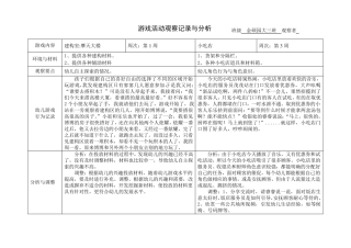 幼儿园游戏活动观察记录与分析5篇