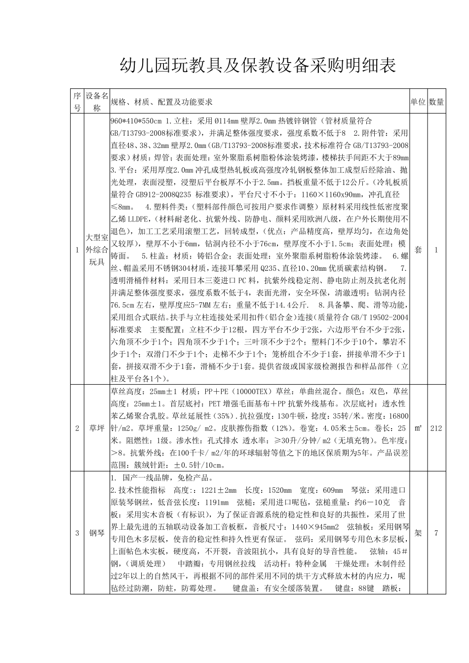幼儿园玩教具及保教设备采购明细表_第1页