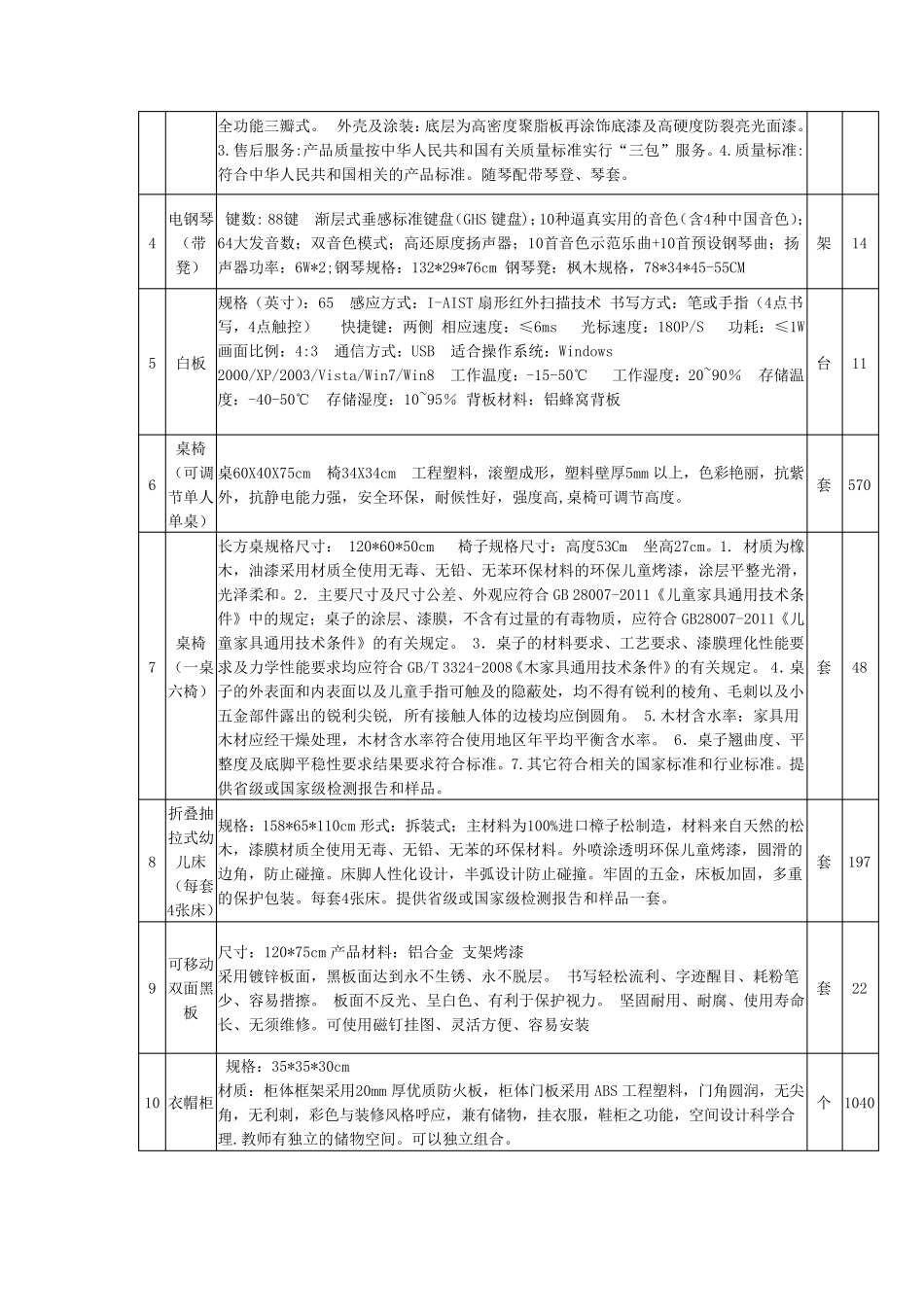幼儿园玩教具及保教设备采购明细表_第2页