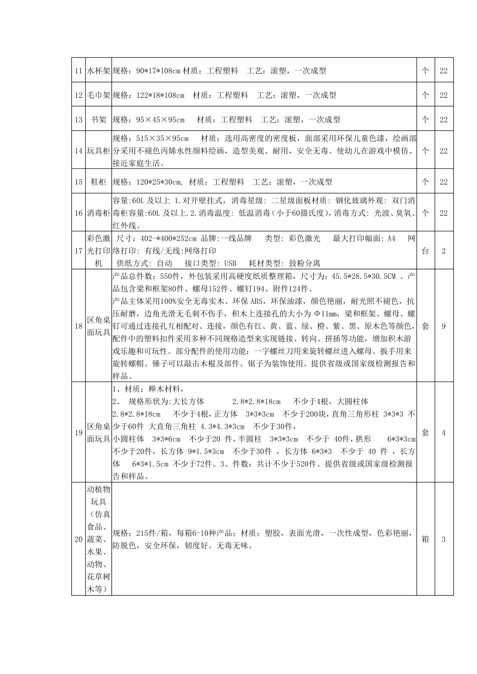 幼儿园玩教具及保教设备采购明细表_第3页