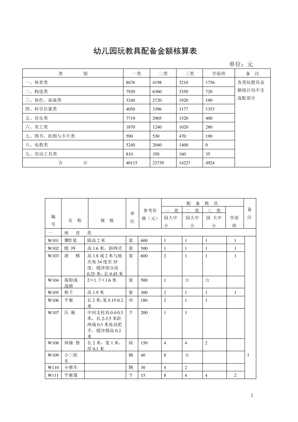 幼儿园玩教具配备目录_第2页