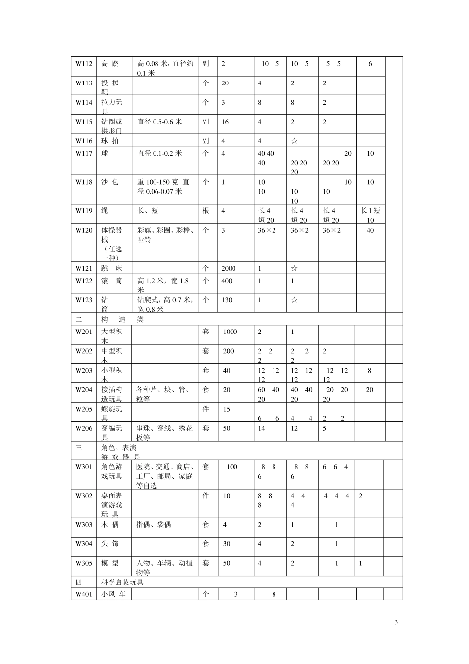 幼儿园玩教具配备目录_第3页
