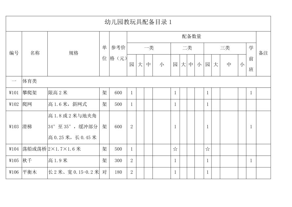 幼儿园玩教具配备目录表_第1页