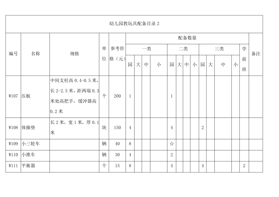 幼儿园玩教具配备目录表_第2页