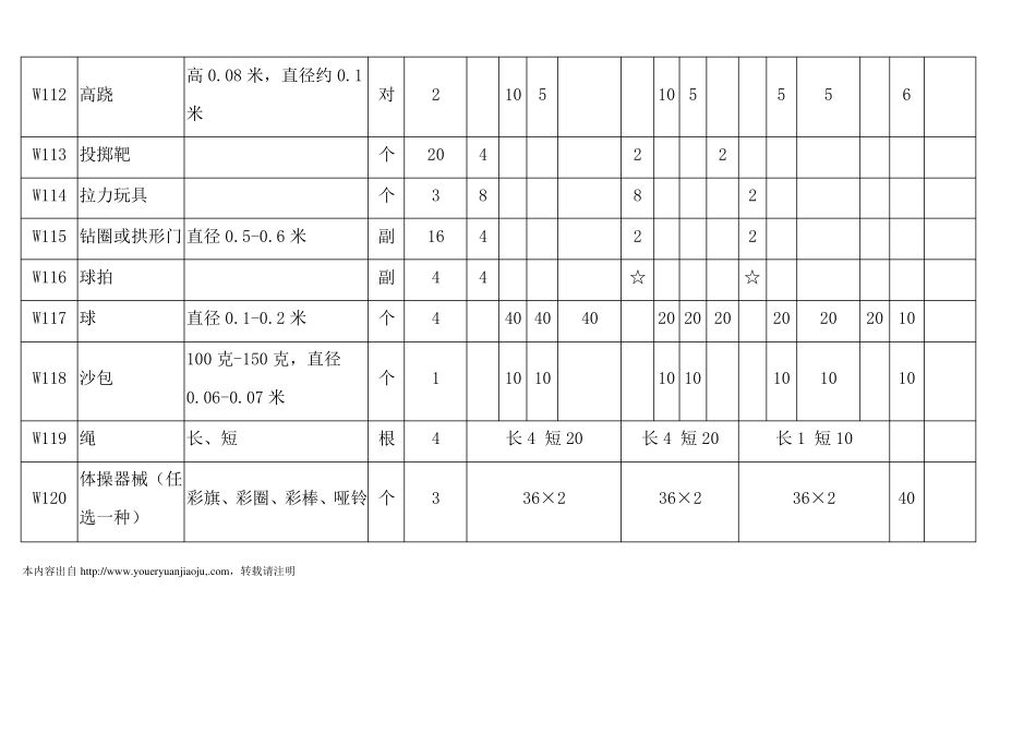 幼儿园玩教具配备目录表_第3页