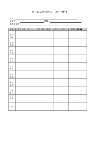 幼儿园现状分析图(SWOT分析)空