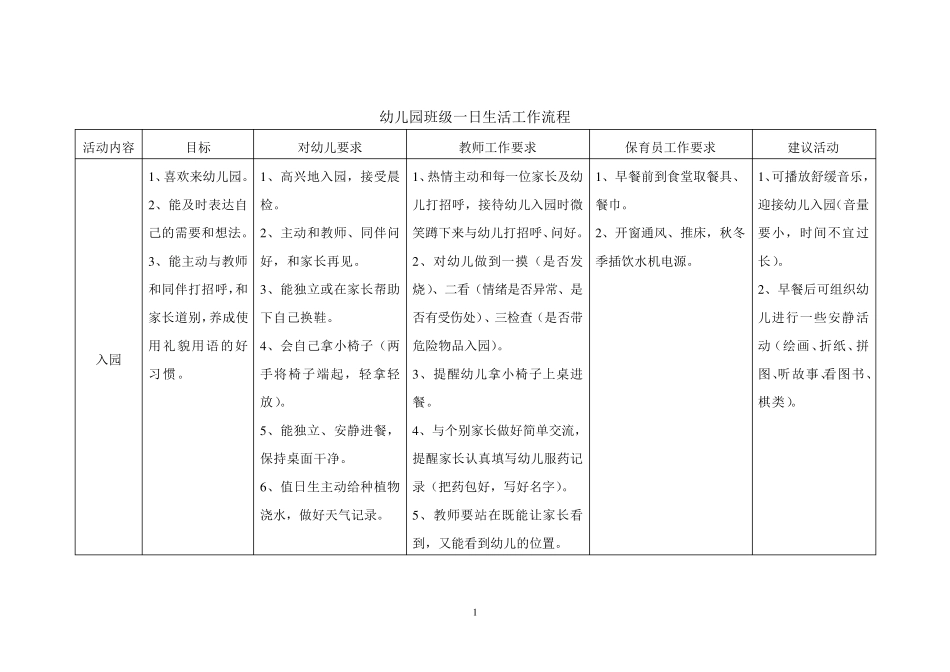 幼儿园班级一日生活工作流程_第1页