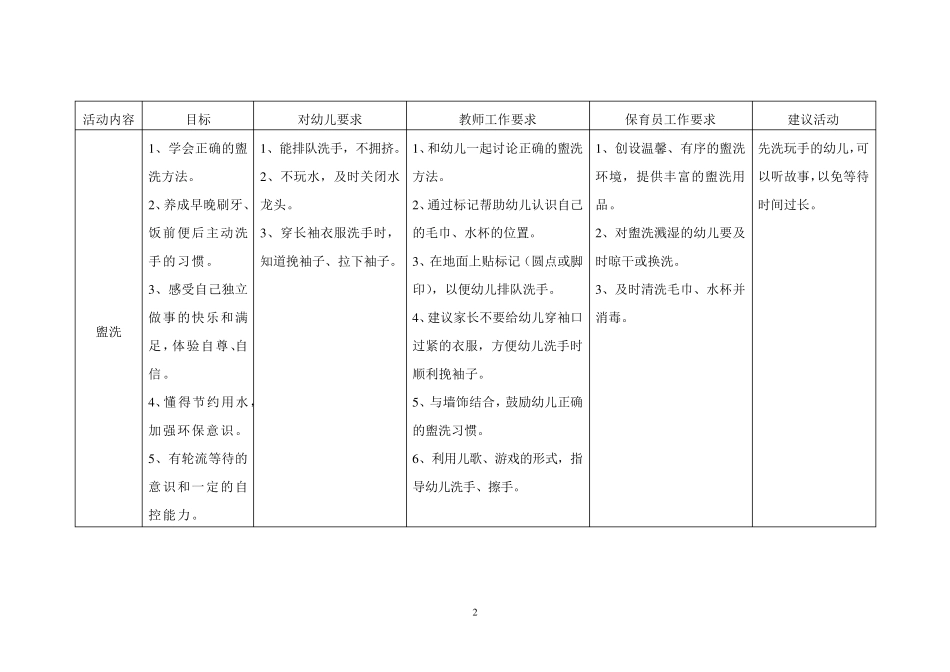幼儿园班级一日生活工作流程_第2页