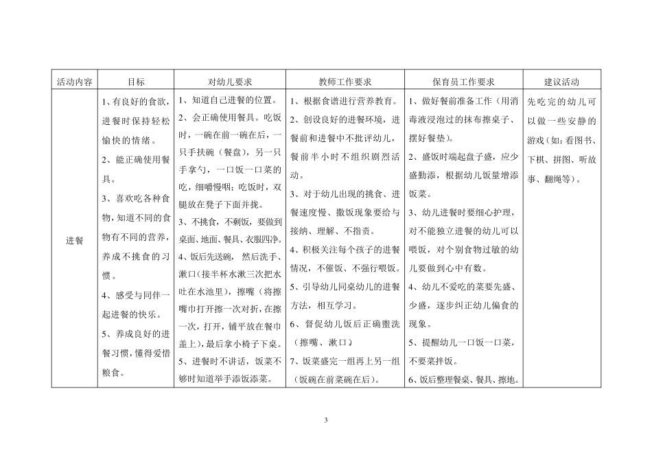 幼儿园班级一日生活工作流程_第3页