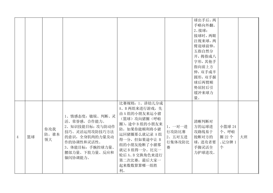 幼儿园球类体育游戏集合列表_第3页